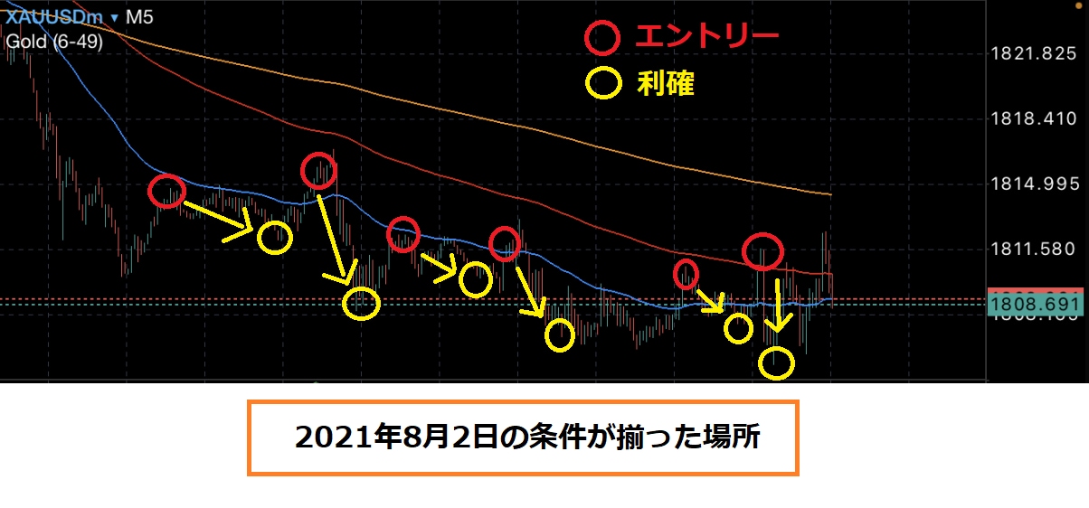 スマホFX 無裁量GOLD専用裏技手法教えます 超人気手法が5年目突入神セール→残り1名 イメージ6