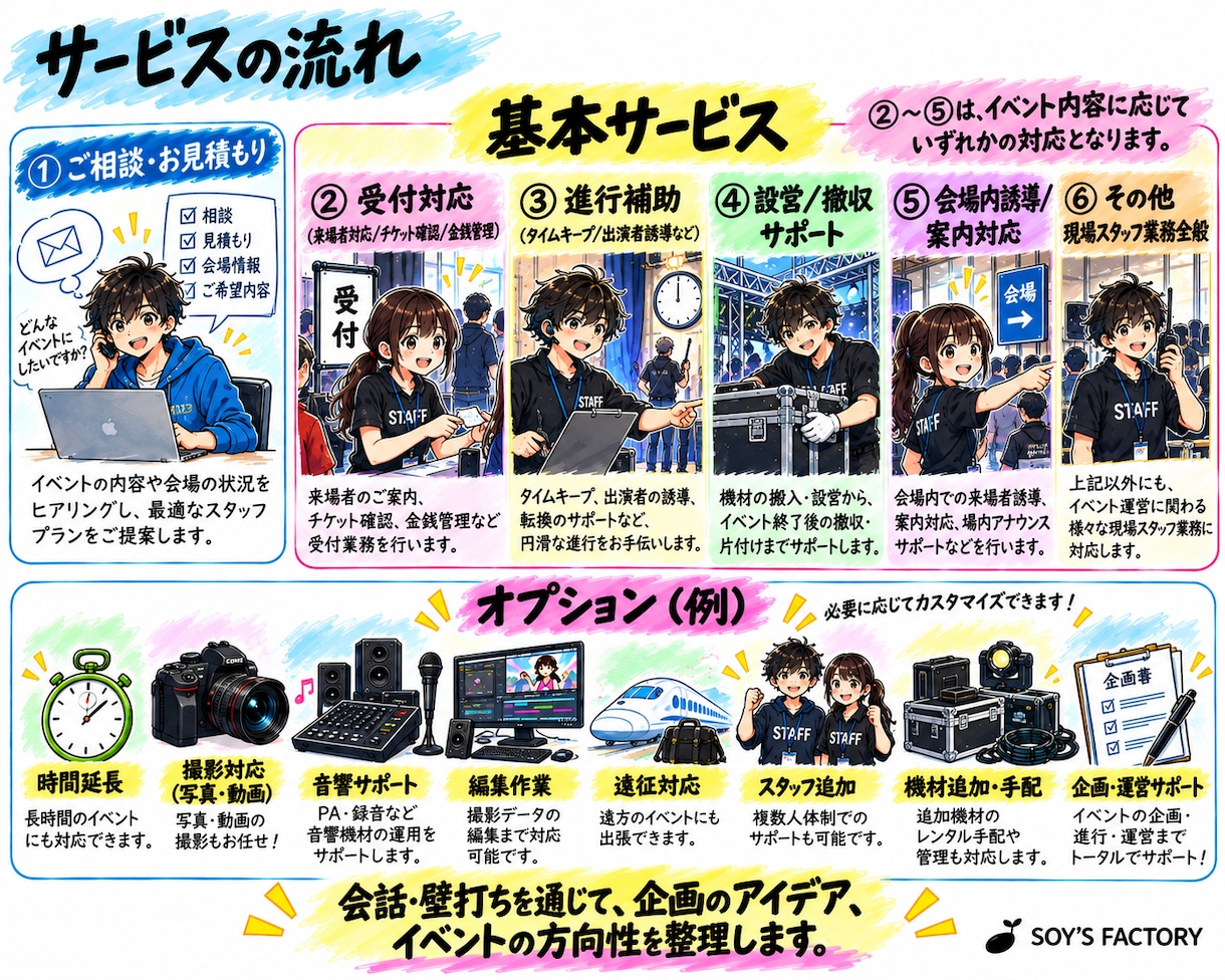 イベント当日スタッフ・運営サポートします ～フェス主催15年以上の現場経験～ イメージ2