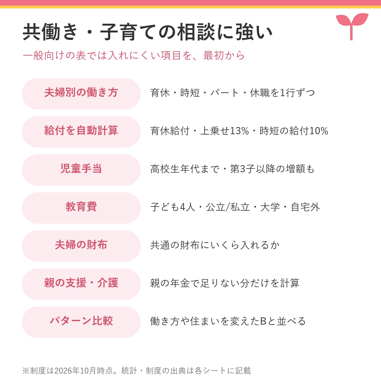 FP業務用｜共働き家計のライフプラン表を提供します ヒアリングから提案書まで。育休・時短も自動計算 イメージ4