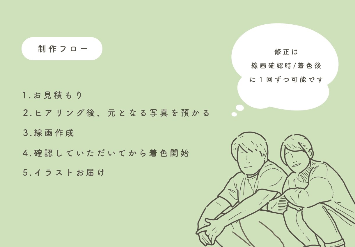 お気に入りの写真からイラストを制作します SNSアイコンや待ち受け、ちょっとしたプレゼントにも◎ イメージ5