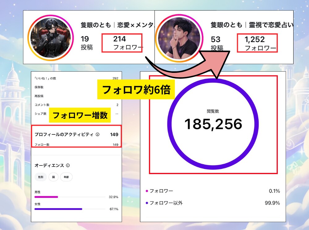 コメント増！タロット３択動画テンプレ3日分作ります インスタ集客で視聴者が指を止める魔法のリール動画を提供 イメージ7