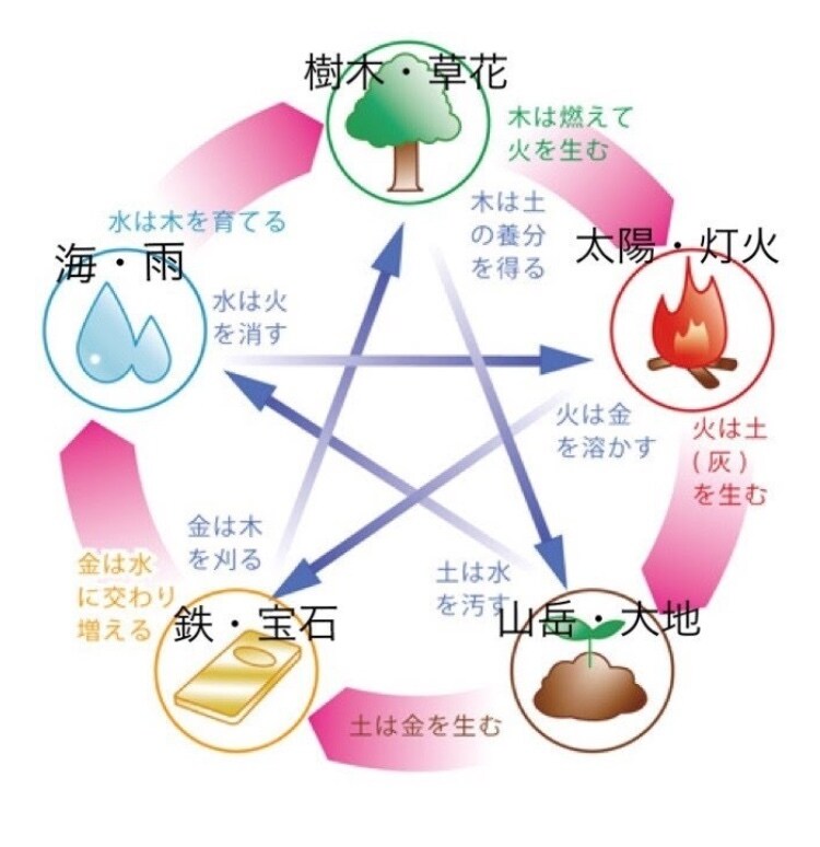 あなたの願いを叶える方法を占います 恋愛 仕事 人間関係  どんなお悩みでもお答え致します☆ イメージ5