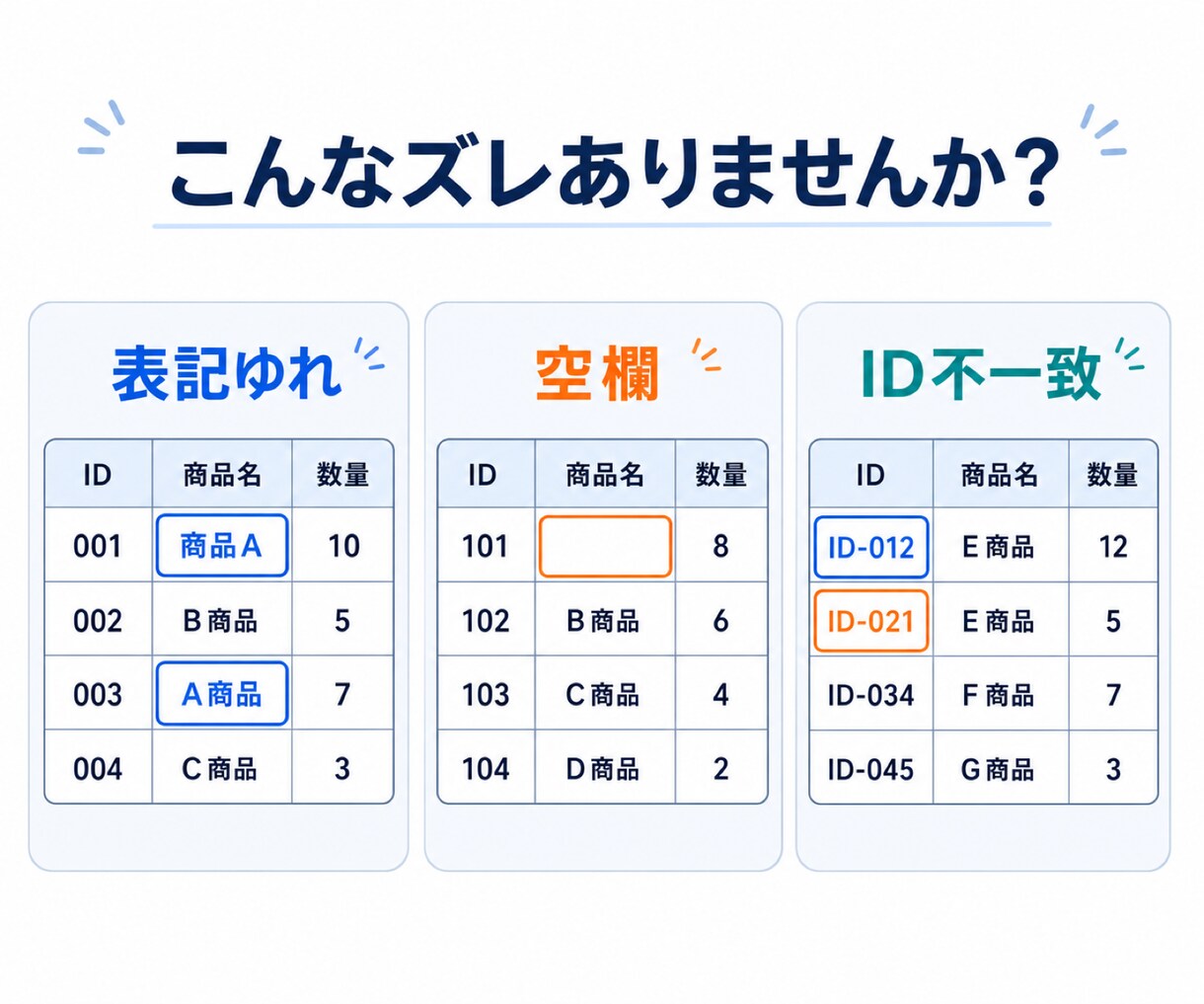Excel・CSVの数字不一致を診断します 表記ゆれ・欠損・ID不一致を1ファイルで見える化 イメージ2