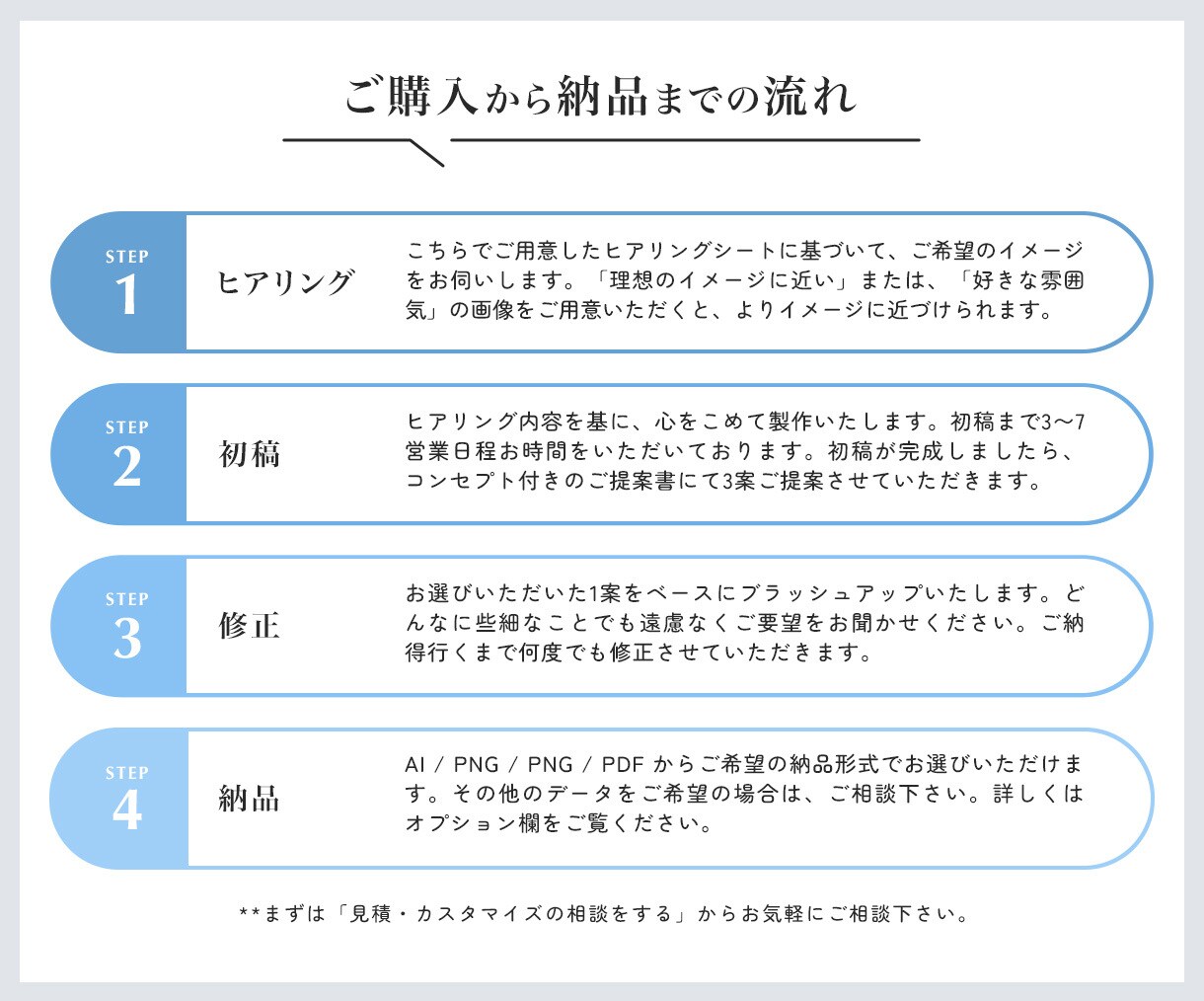 想いをカタチに。企業名刺作成いたします 丁寧なヒアリング｜企業様の想いが伝わる名刺を作成いたします イメージ5