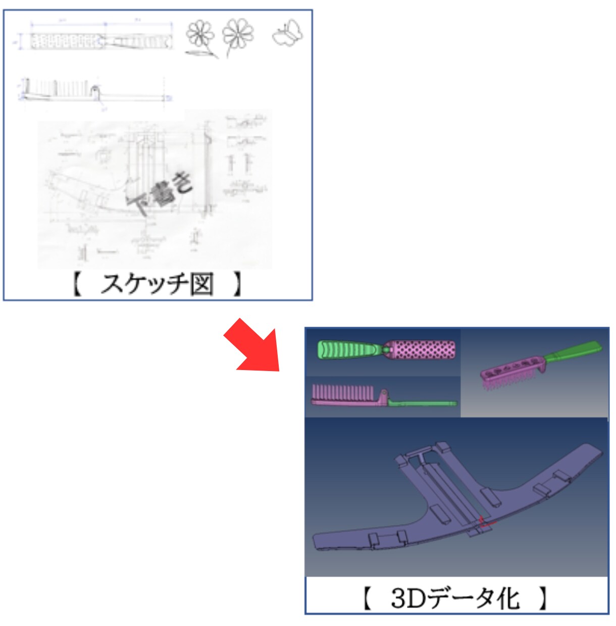 手書きのスケッチを3D CADデータ化します 頭の中のアイデアやイラストを3Dプリンター用データにします！ イメージ1