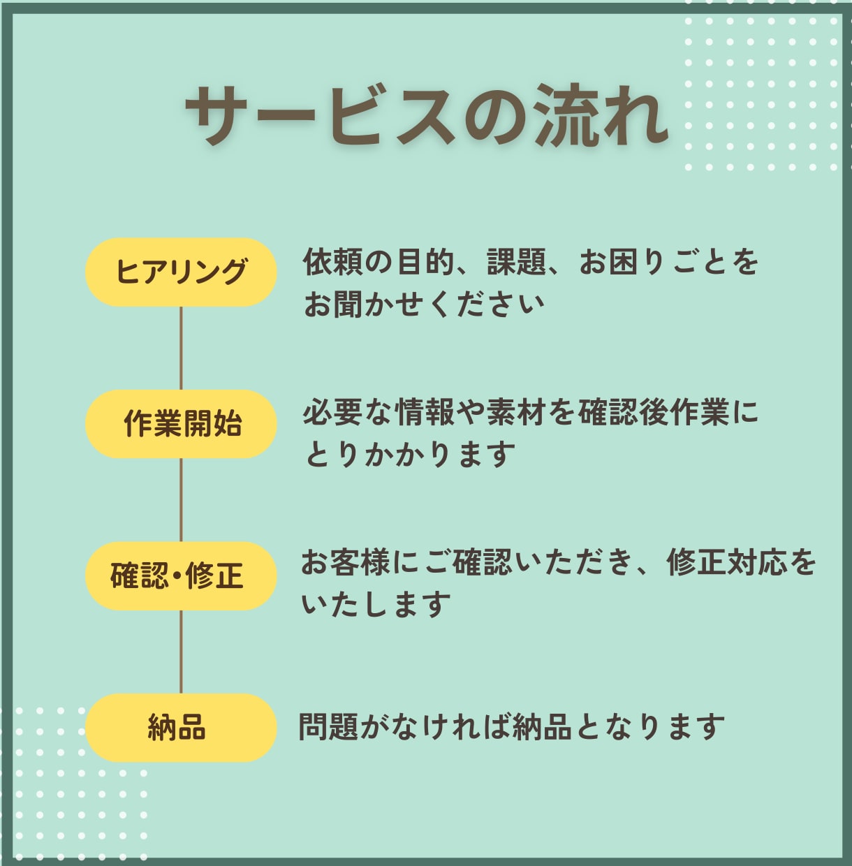 1ヶ月間 秘書がフルサポート｜雑務を丸投げできます あなたの“右腕”として全力サポート イメージ5