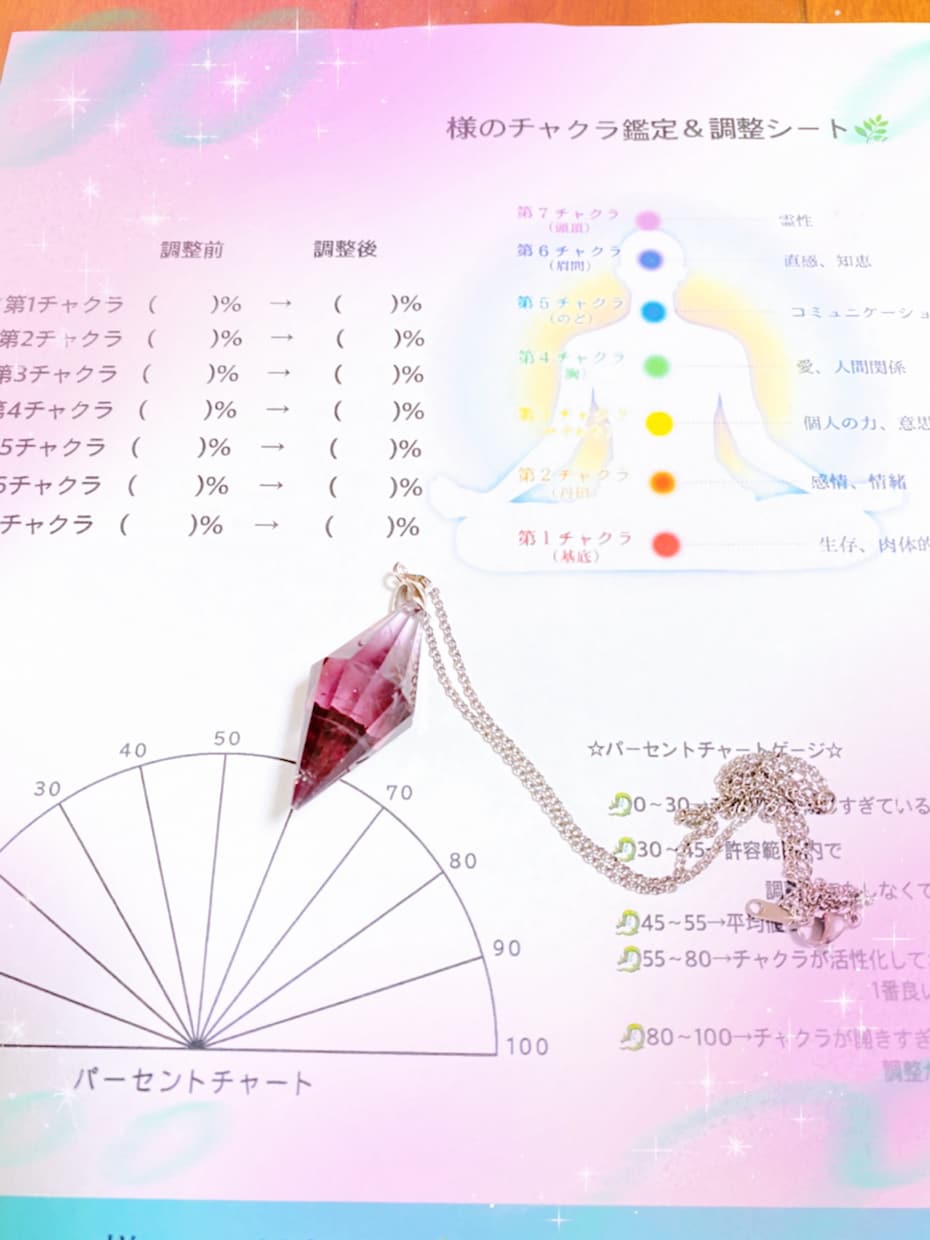 皆さま・おうちのペットちゃんのチャクラを鑑定します チャクラ鑑定で今のあなたやペットの身体・心を読み解きます イメージ1