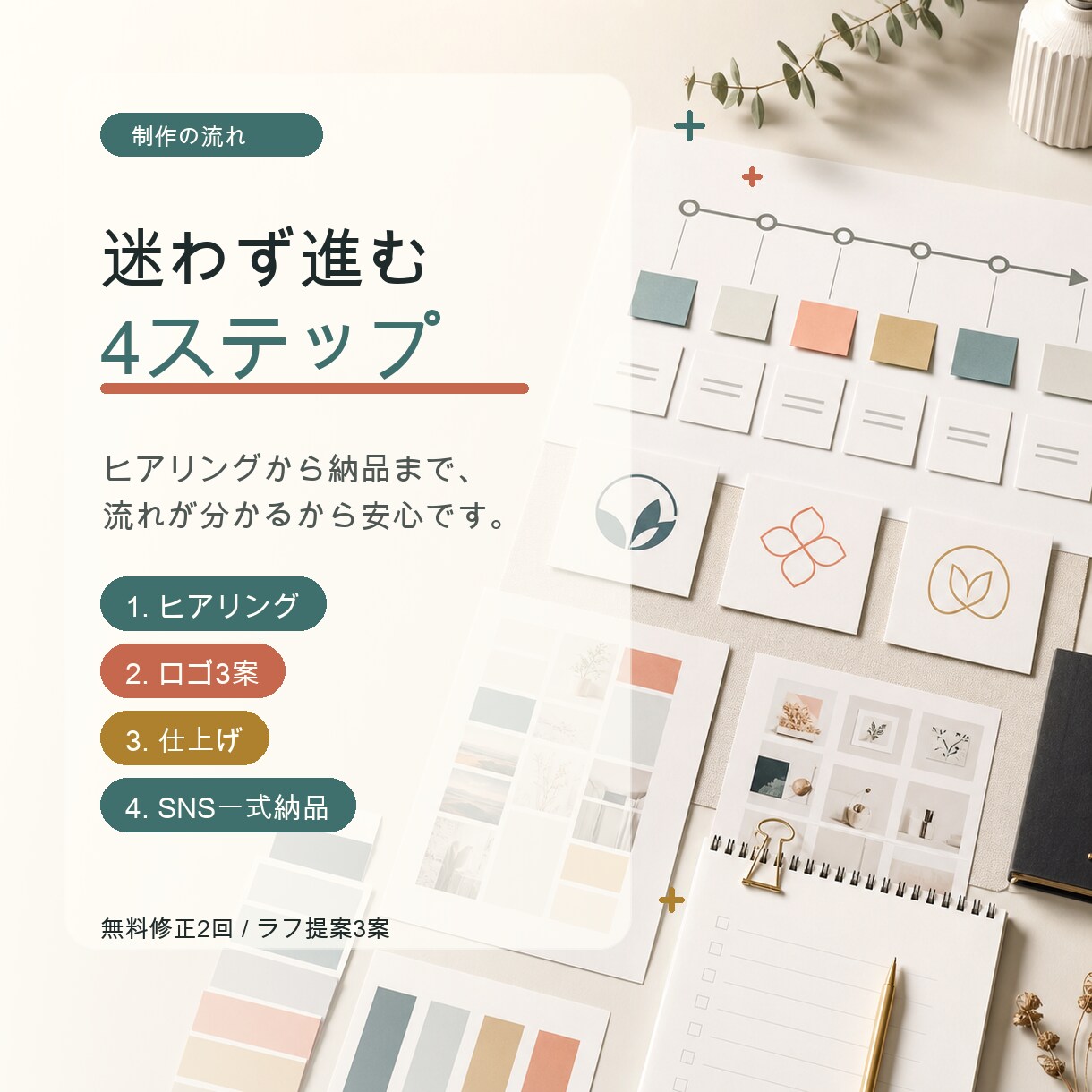 ロゴとSNS投稿1ヶ月分をまとめて作ります 納品後の発信に迷わない、立ち上げブランド専用パッケージ イメージ3