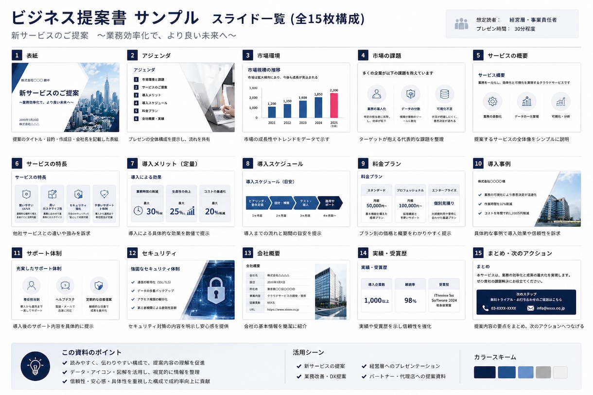 BtoB向け　伝わる資料でプレゼンを成功へ導きます 洗練されたデザインでビジネスを加速させるプレゼン資料作成！ イメージ3