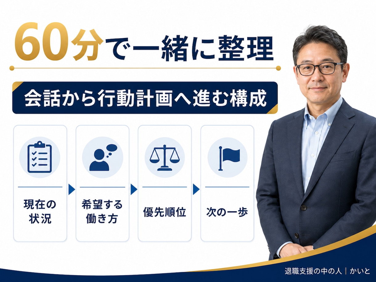 40代50代の転職相談に乗ります 60分で悩みを整理。面談後に次の行動メモをお届け イメージ3