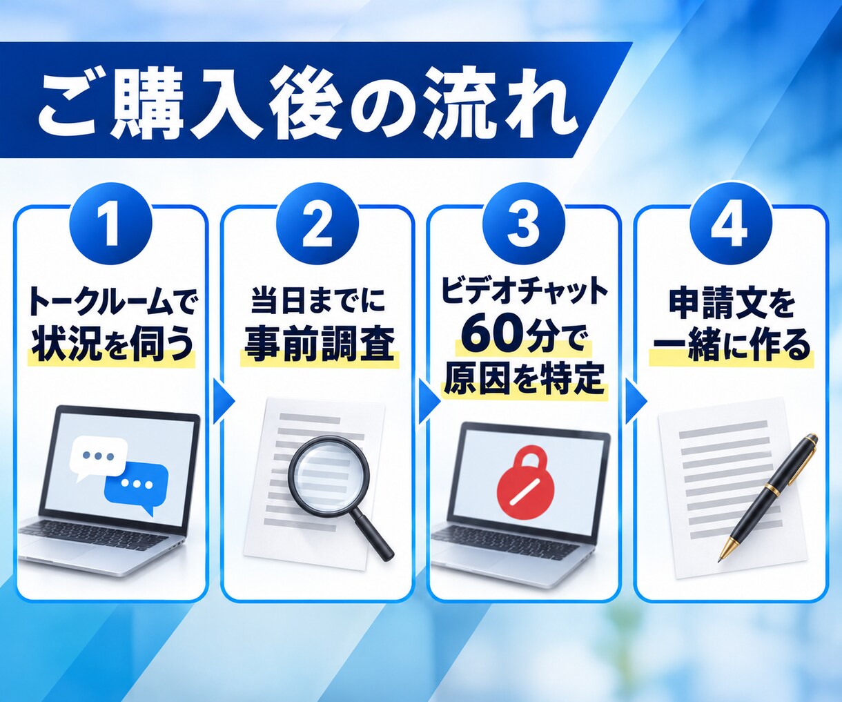 Meta認定資格者が垢BANと審査落ちを解決します 原因の切り分けから再審査の申請文づくりまで60分 イメージ4