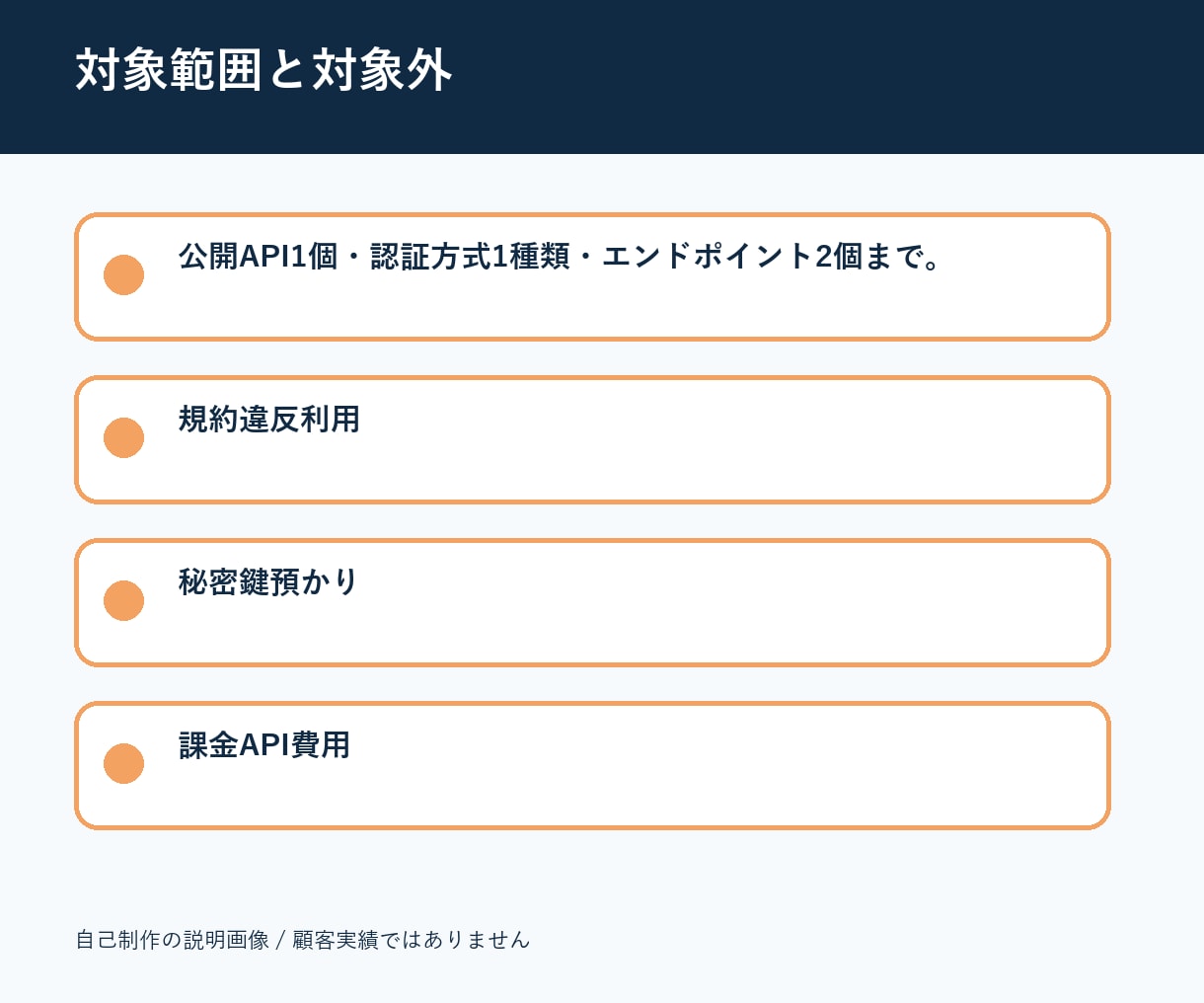 公開APIからデータ取得するツールを作成します 仕様書を確認して取得・保存・エラー処理まで実装 イメージ3