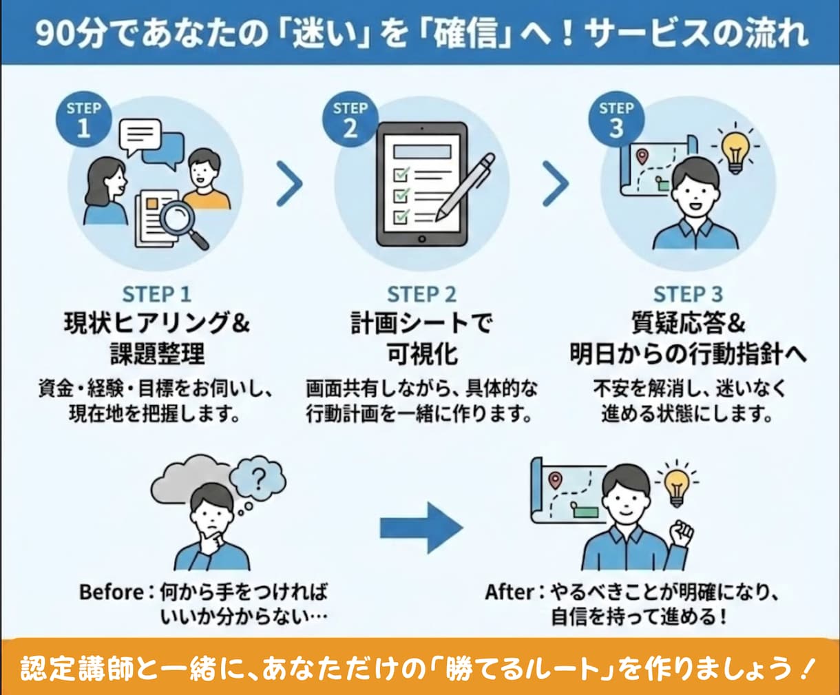 Amazon中国輸入の「目標設定」を一緒に作ります 迷子卒業。認定講師が「あなただけの計画表」を作成・可視化 イメージ3