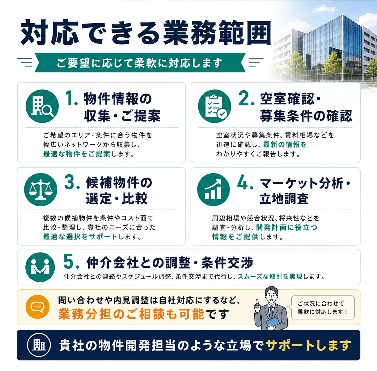 出店・開業の事務所・店舗探し、プロが伴走します エリア選定から内見・フリーレント交渉まで開業の物件探しに伴走 イメージ4