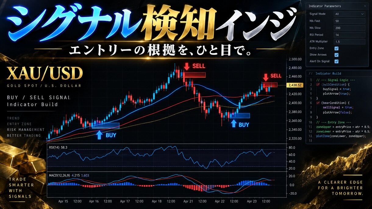 MQL4でインジケーターを実装します 仕様が決まっているなら、そのままMT4で動かします イメージ2