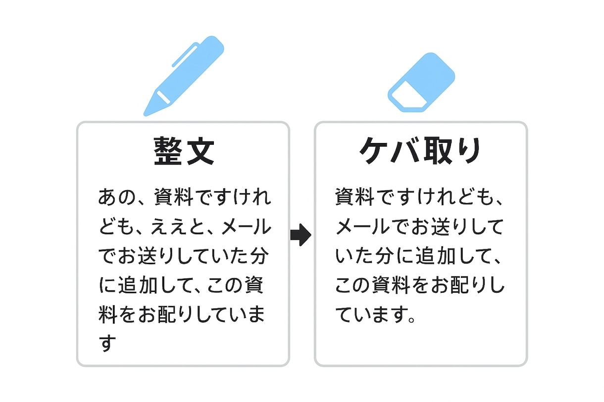 文字起こし承ります 丁寧に！低価格×誠実対応の文字起こし イメージ3