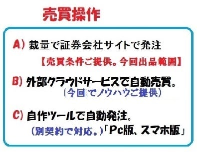 日経２２５mini先物投資法ノウハウご提供します トレード戦略やテクニックを公開します イメージ3