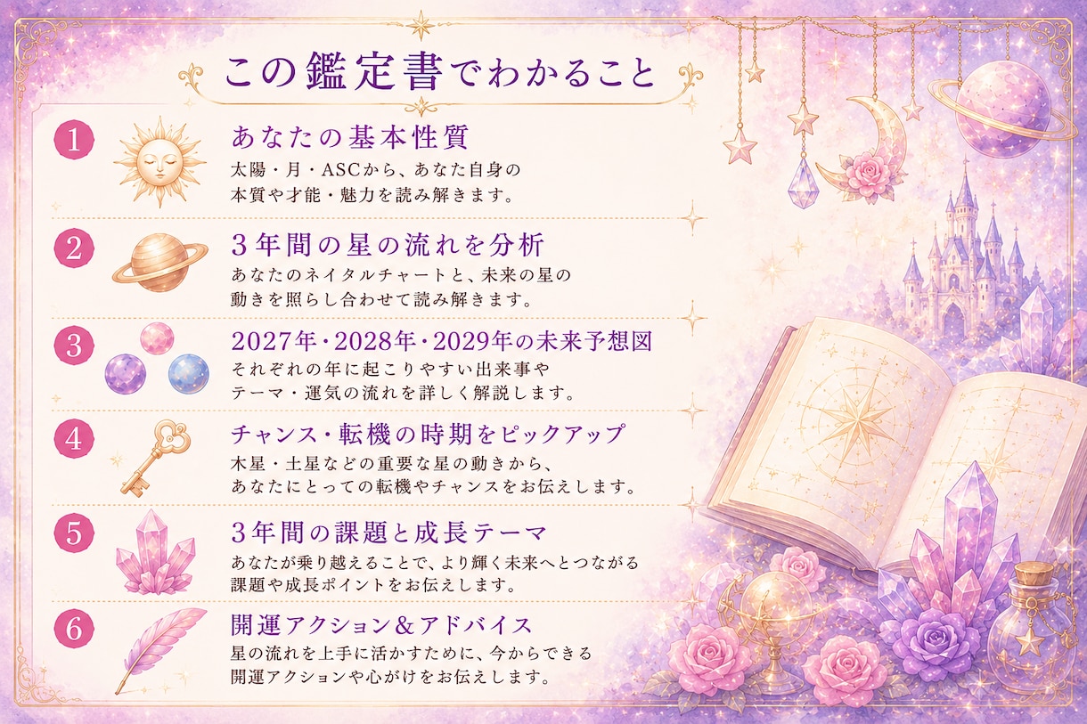 3年間の未来予想図を作成します 星が教える3年間の未来予想図 ～これから3年間の未来の流れ～ イメージ2
