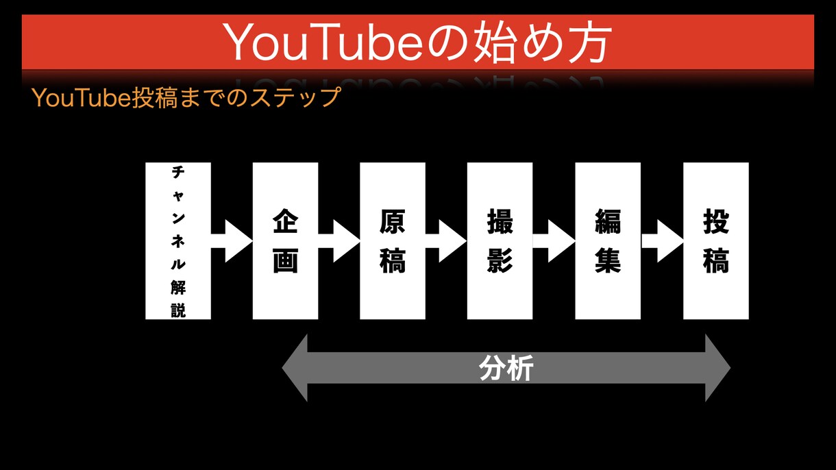 企業様のYouTube運用を承ります YouTubeマーケティングに特化した動画編集 イメージ4