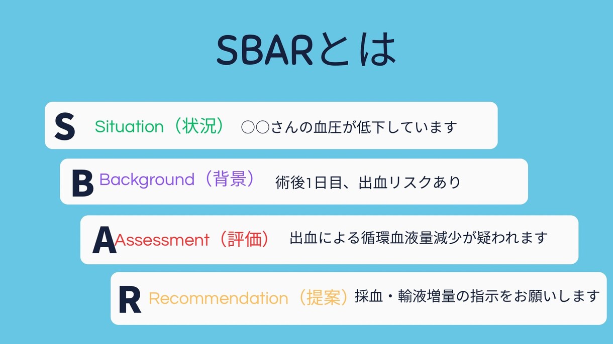 あんちょこみたいなSBAR報告スライド資料あります 新人看護師さんの苦手な報告を、得意に変えます イメージ6