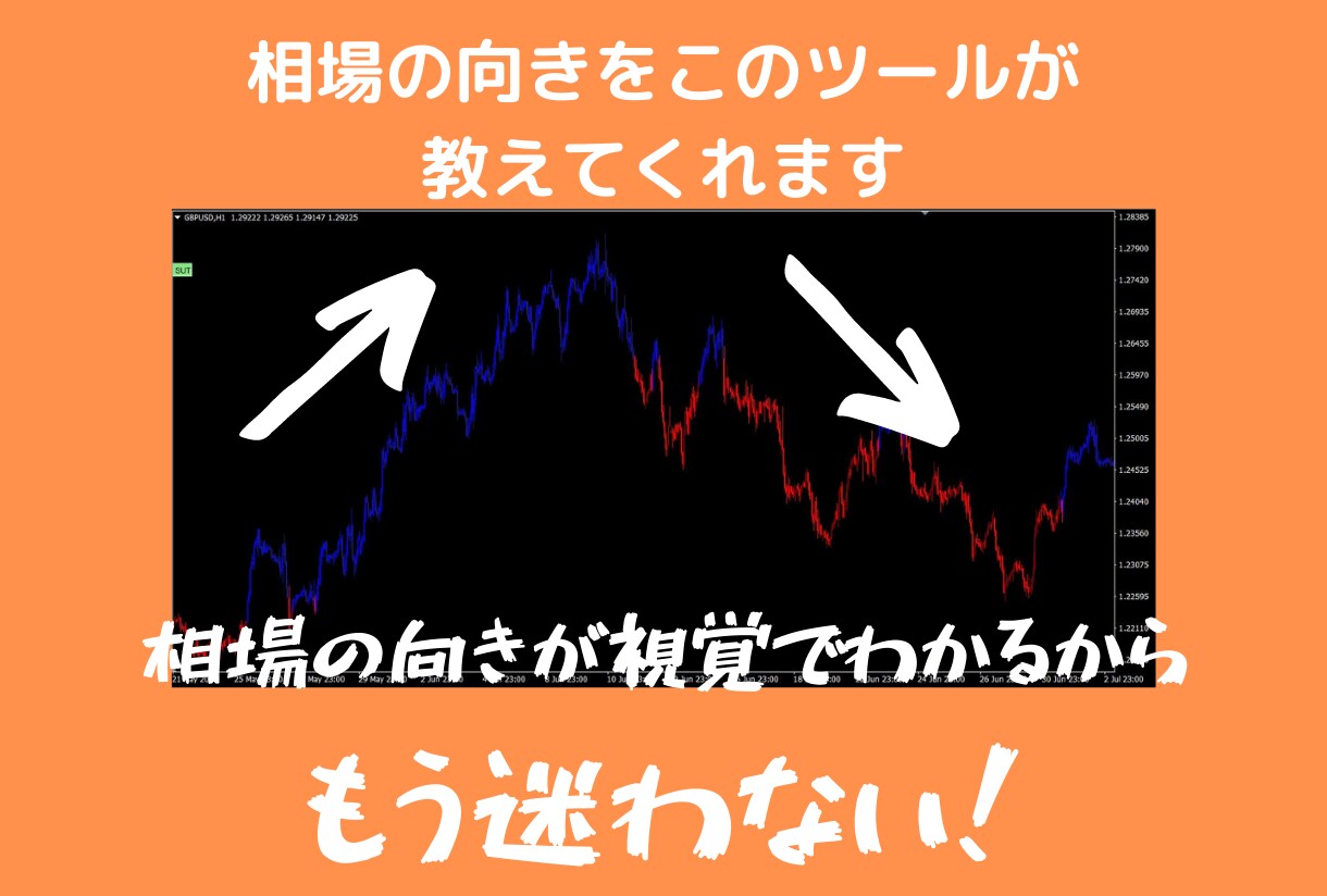 FXトレードの楽しさを伝えます BUY？ or SELL？ ローソク足の動きをわかりやすく イメージ1