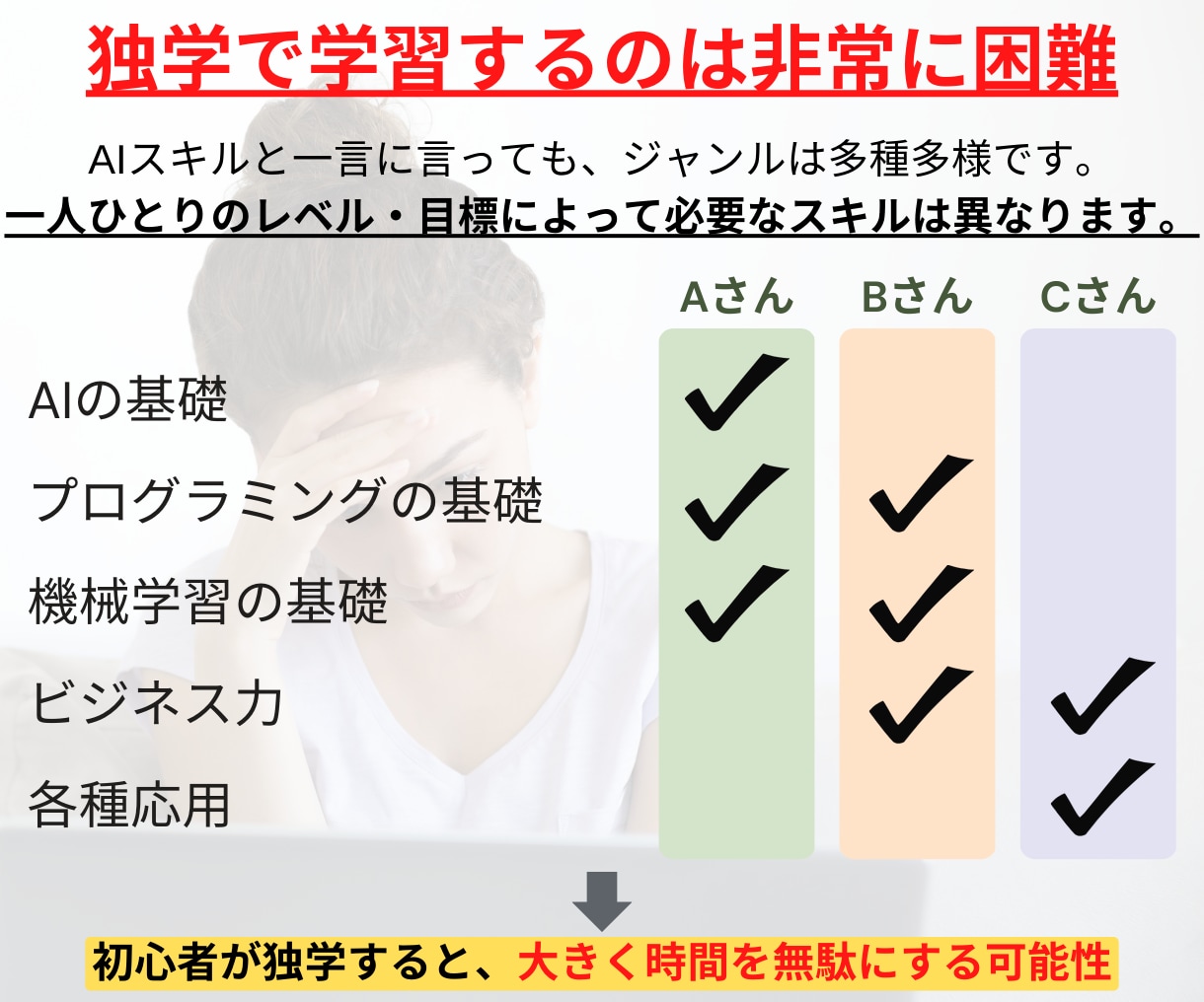 あなただけのAI教材をお作りします （慶應院卒）世界最大規模のIT企業で働くエンジニアがサポート イメージ6