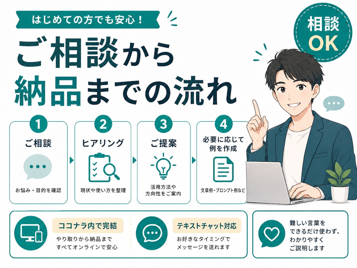 ChatGPTで文章作成を代行します メール・SNS・ブログなど幅広く対応します イメージ2