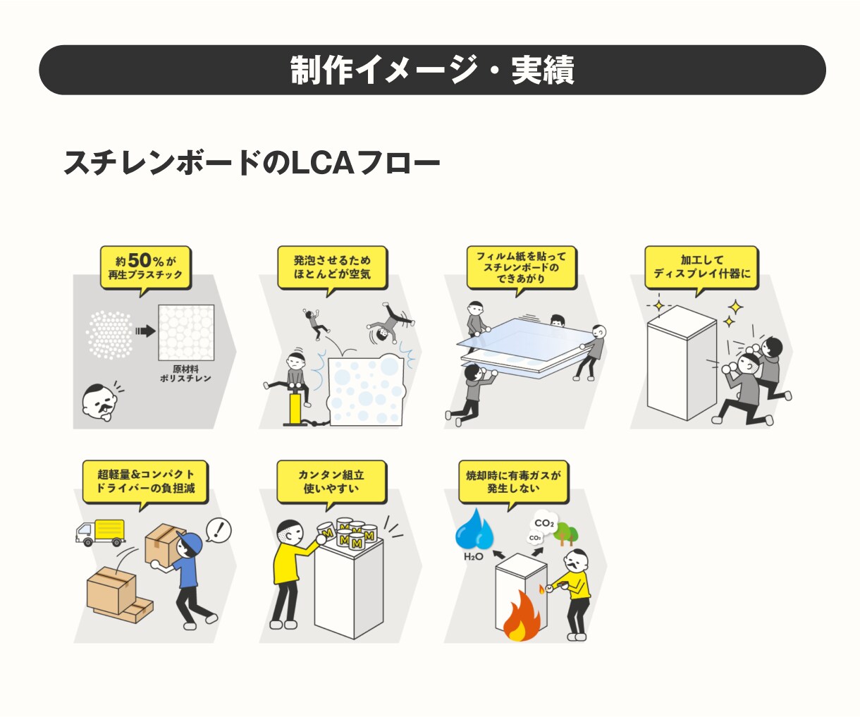 説明用イラスト・取説の図解イラスト制作します 【フリー素材では見つからない】フリー素材にない図解・挿絵など イメージ4