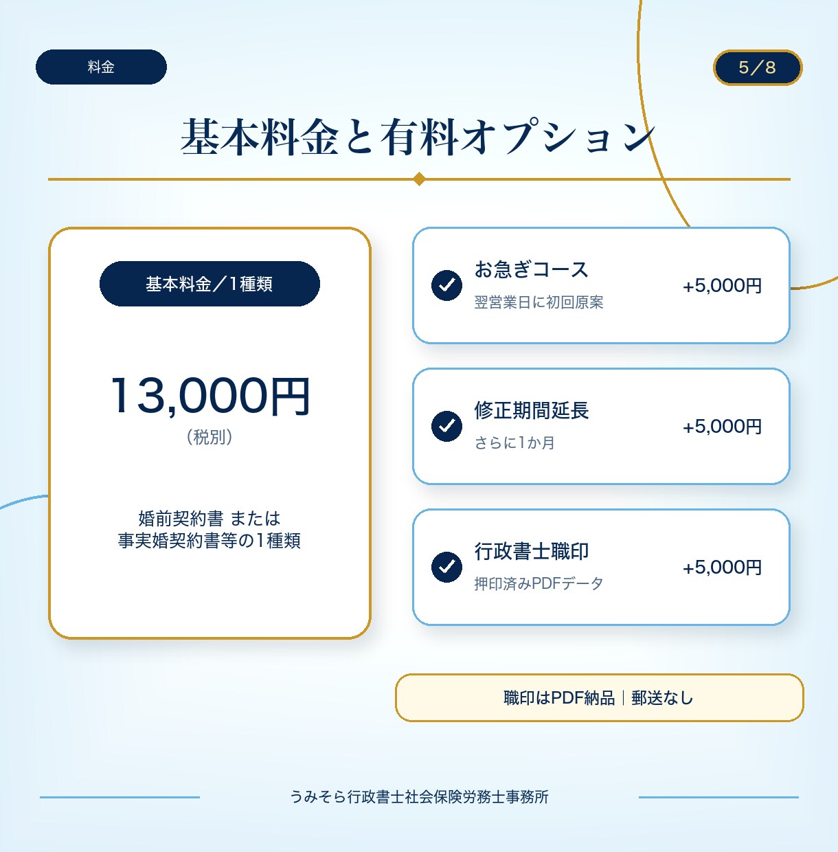 行政書士が将来を守る婚前・事実婚契約書を作成します 基本13,000円｜原案3営業日・1か月修正無制限 イメージ5