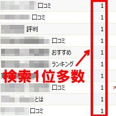 月間190万PVの僕がメディアの記事作成いたします SEO歴10年の知見を活かしオウンドメディアを構築します イメージ3
