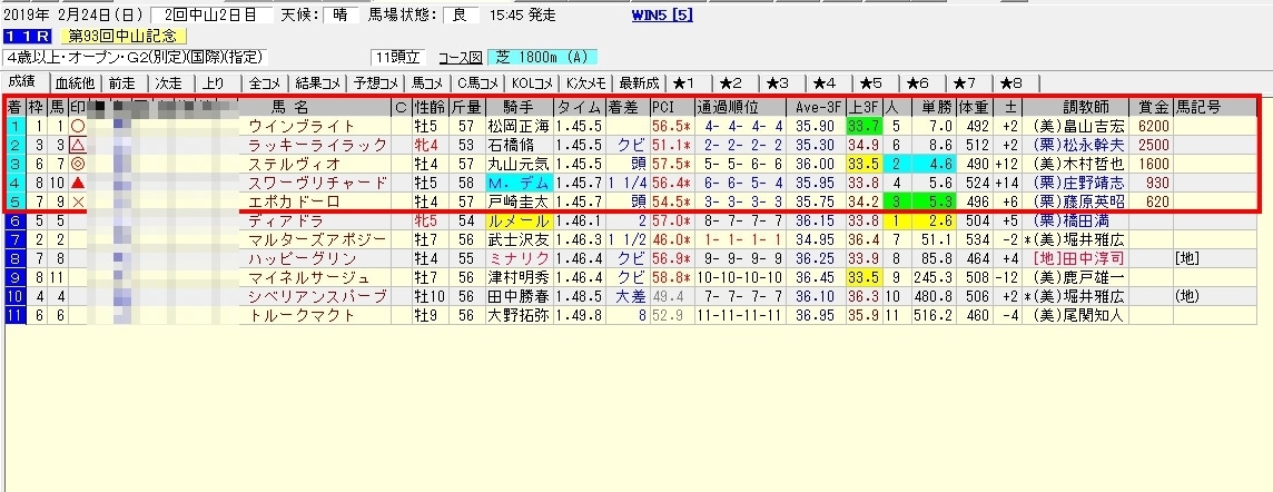 重賞レースで年間収支がマイナスの方へおススメします 競馬で勝てない方へアドバイスをします。 イメージ1