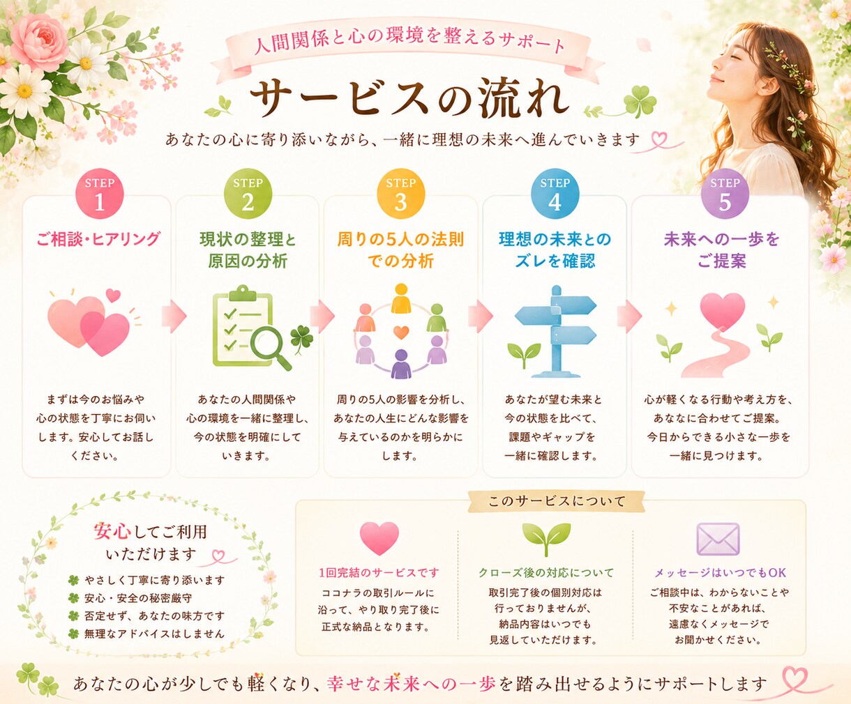 人間関係と心の環境を整えます 人生が軽くなる 心の整理サポート✧*｡ イメージ3