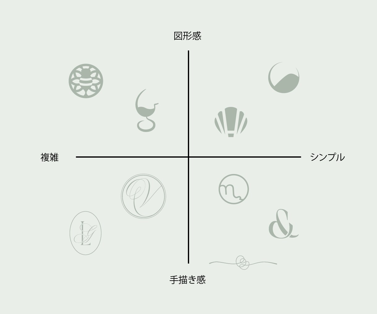 著作権込み・欧文♡かわいくおしゃれなロゴ作ります 修正無制限・シンプル♡海外メディアプロデザイナーが形にします イメージ5