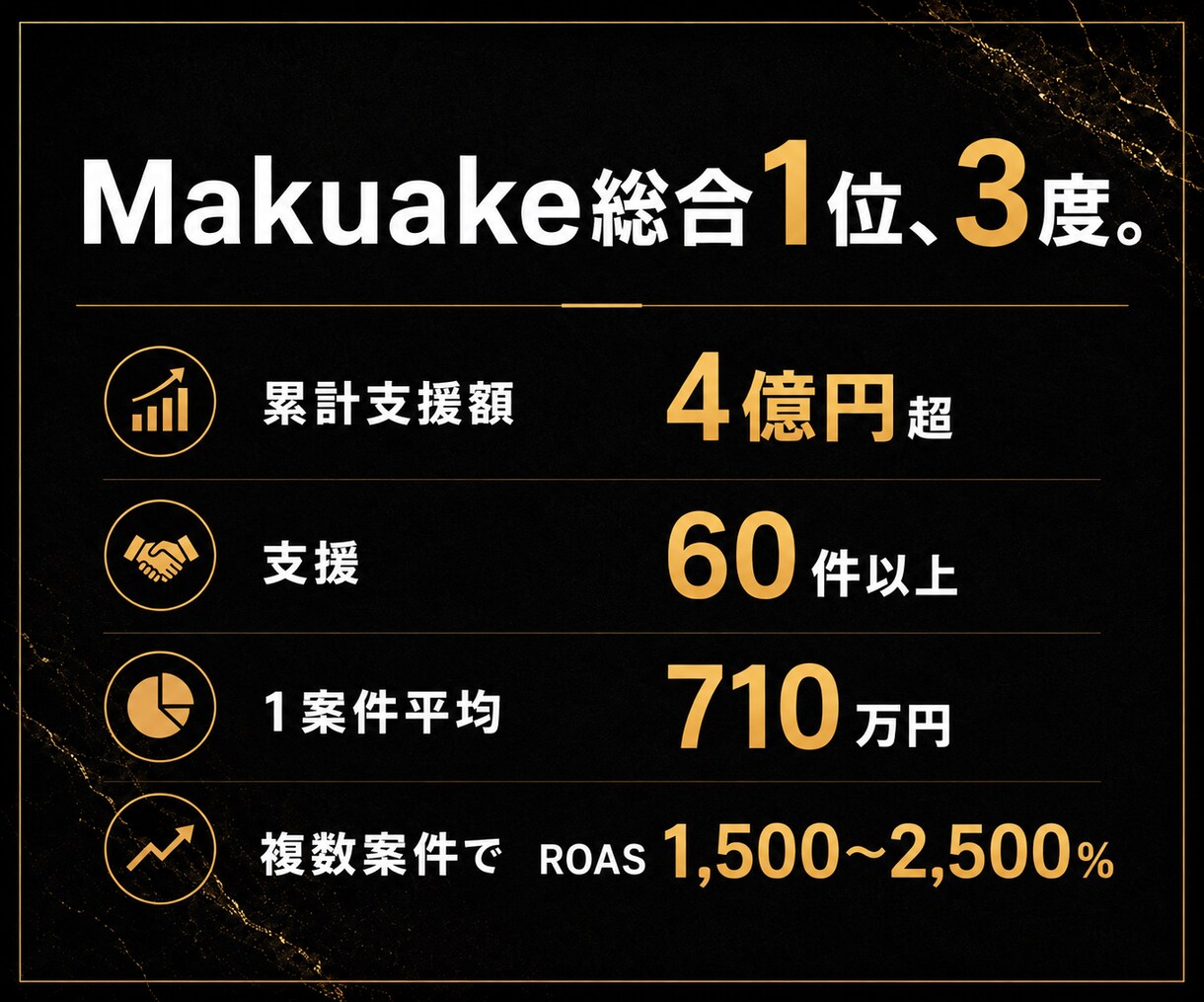 Makuake公開前の設計をプロが診断します Makuakeランキング1位、総支援4億円※2020-26 イメージ5