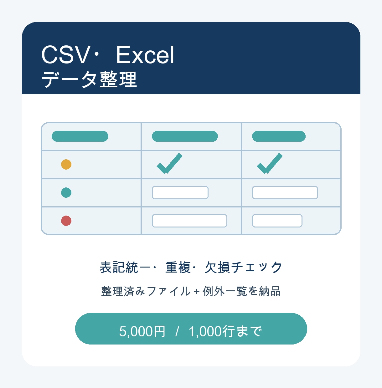 CSV・Excelのデータを整理します 整理済みファイルと例外一覧を納品します イメージ1