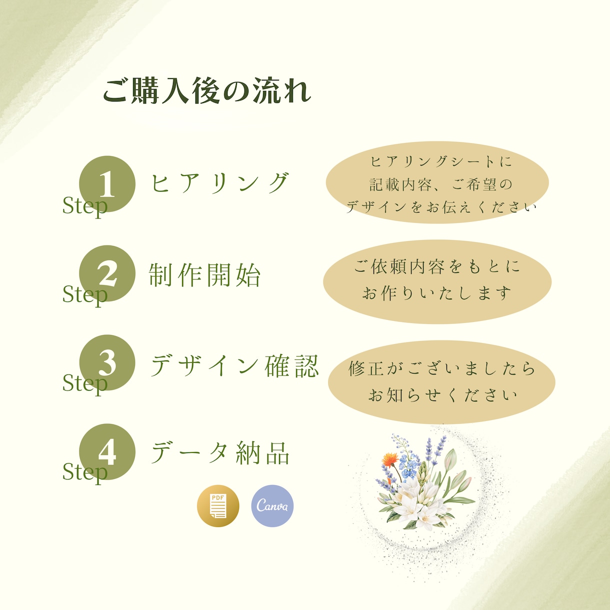 先着5名様限定｜和モダン名刺作ります 品よく印象に残るデザイン｜あなたらしさを美しく引き立てます。 イメージ3