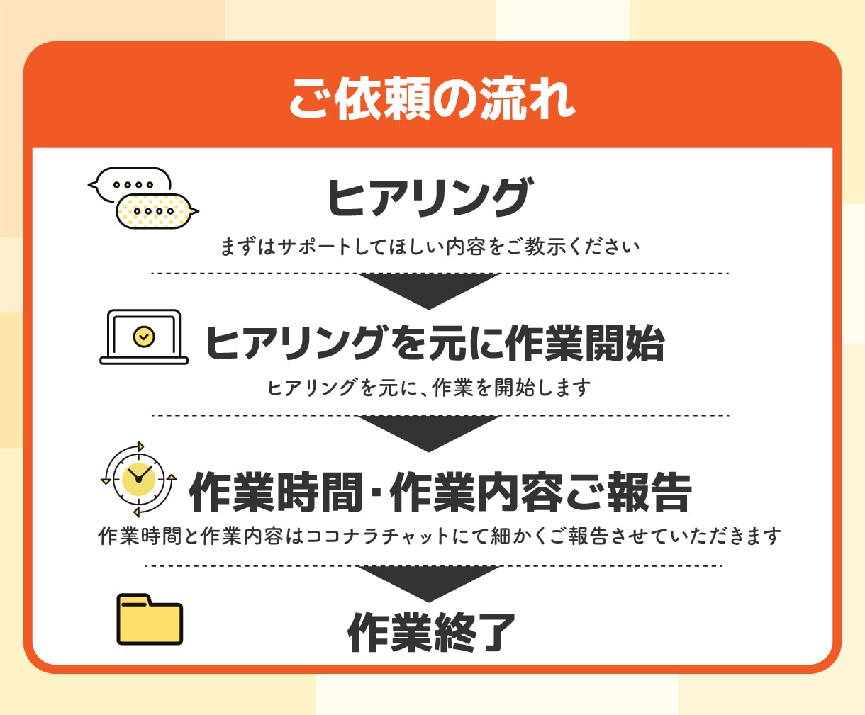 月10時間まとめてお任せ！バックオフィス代行します 手が回らない業務をまとめて代行！事務・web・ECまでご対応 イメージ8