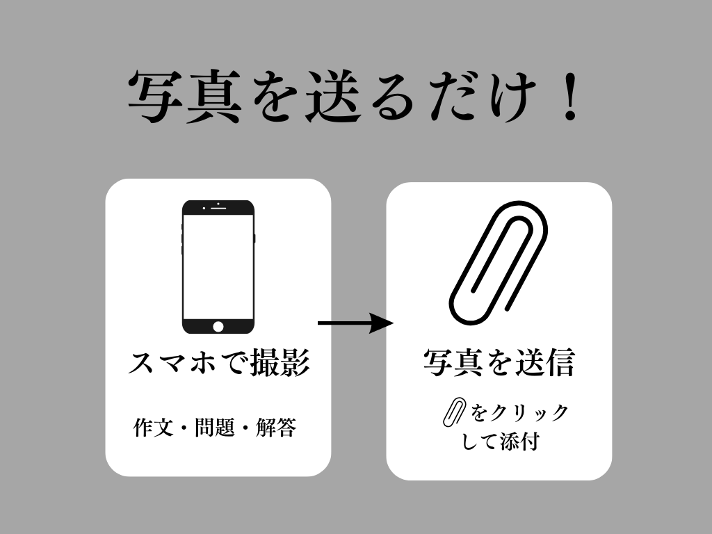 旧サービス】公立中高一貫作文対策します 丁寧な添削と保護者向けアドバイスで、作文学習をサポート！ イメージ4