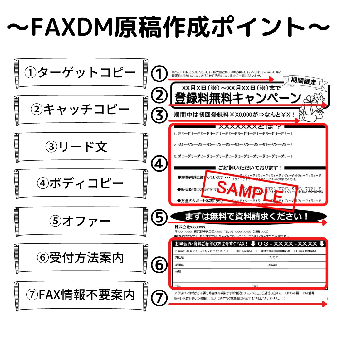 法人向けFAXDM配信がお手軽に利用できます 新規営業、情報発信はもちろん！あなたの「特別」を多くの方へ イメージ4