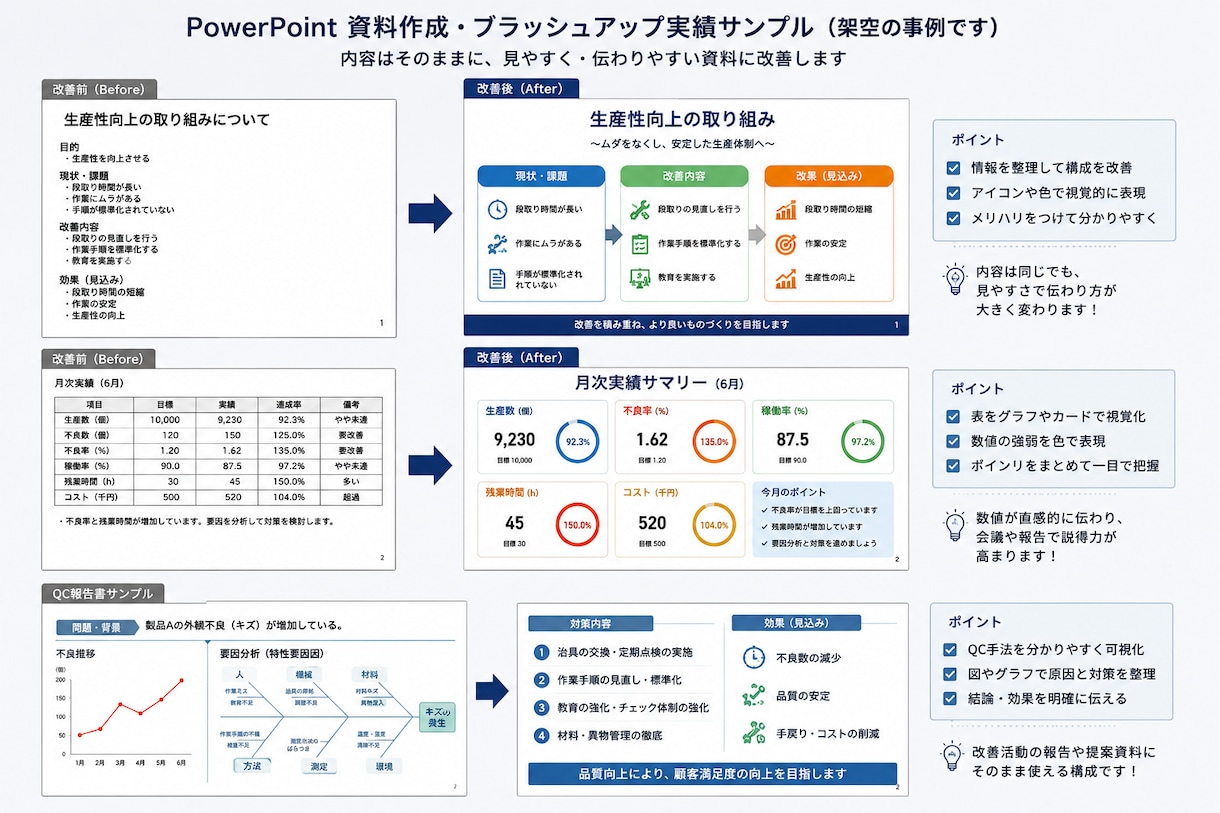 PowerPoint資料を見やすく作成します 製造業の実務経験を活かし伝わる資料に整えます イメージ2