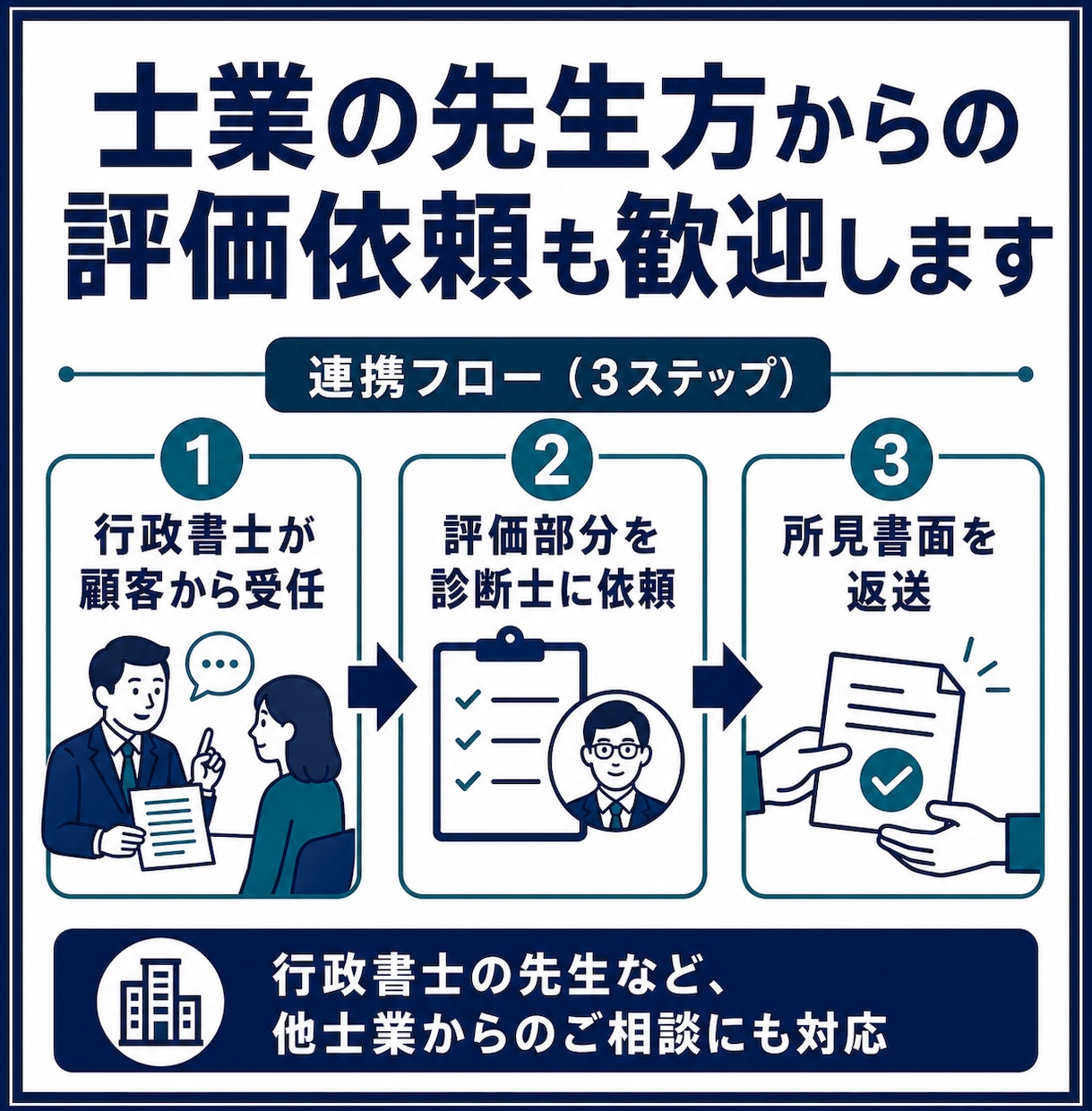 中小企業診断士が経営管理ビザを最短3日評価します 制度改正に対応。中小企業診断士が事業計画書を第三者評価します イメージ8