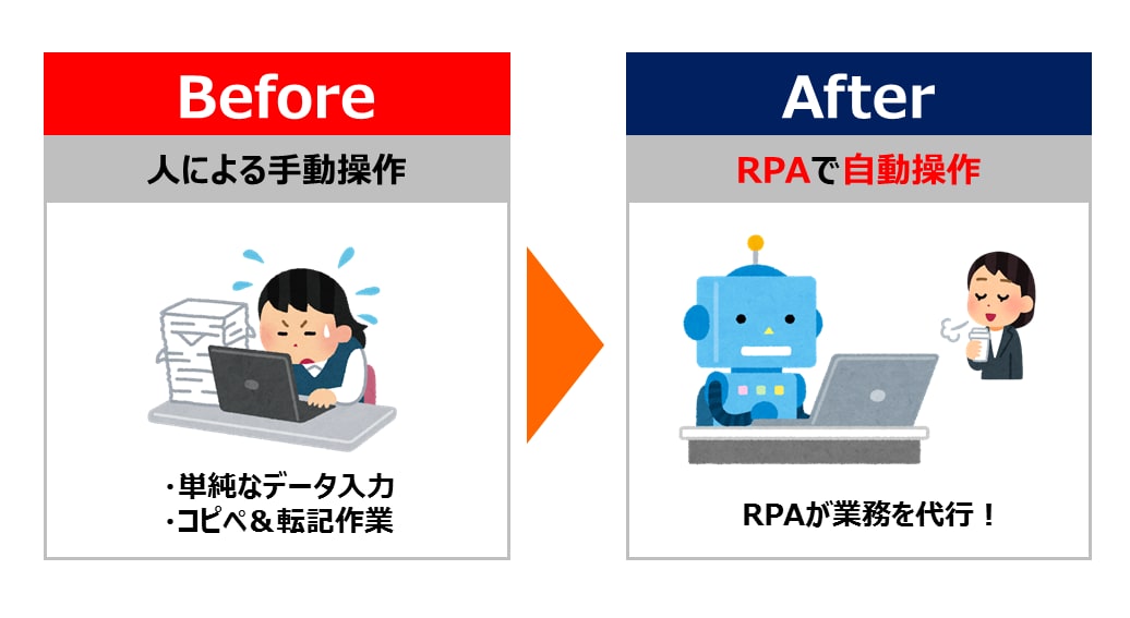 Python・VBAで事務を効率化・自動化します 【RPA・マクロ・VBA・Selenium・GAS】 イメージ3