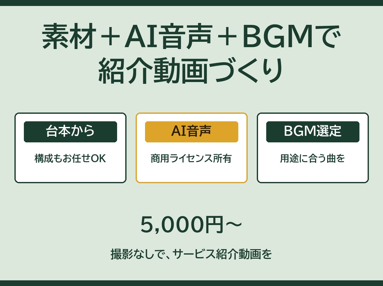 AI音声とBGMつきの紹介動画を作ります 素材選定から音声・BGMまでまるごと制作 イメージ1