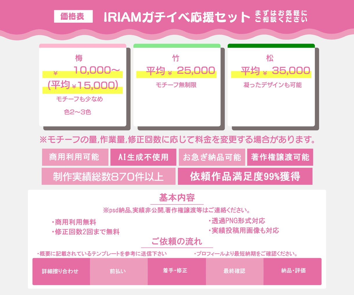 みんなのIRIAMガチイベ応援セット制作致します バナイベやガチイベで目立つ! 効果抜群!!応援セット イメージ2