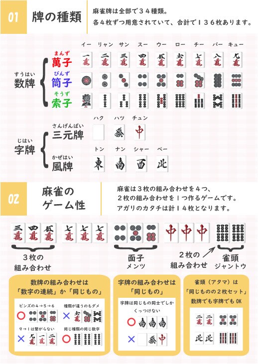 初心者でも安心！！麻雀のご相談なんでもお答えします 最高位戦所属の麻雀プロがルールから手牌の進め方まで幅広く対応 イメージ1