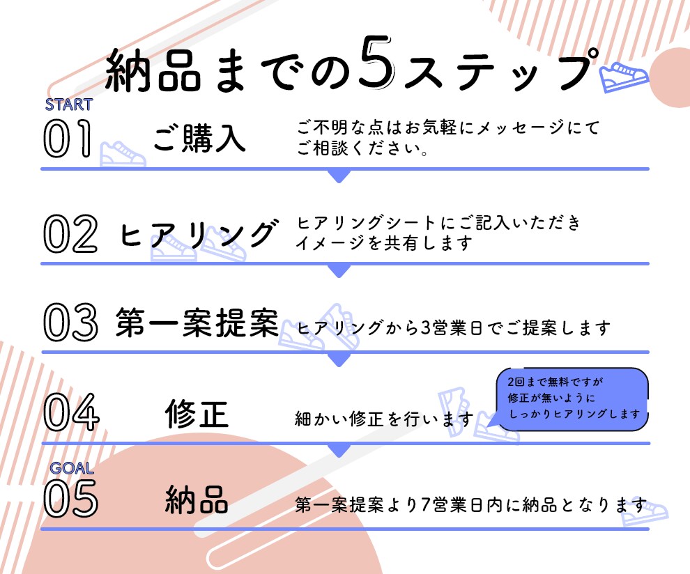 パワポでチラシを作成します 自分で編集できて便利で高コスパ！ イメージ6