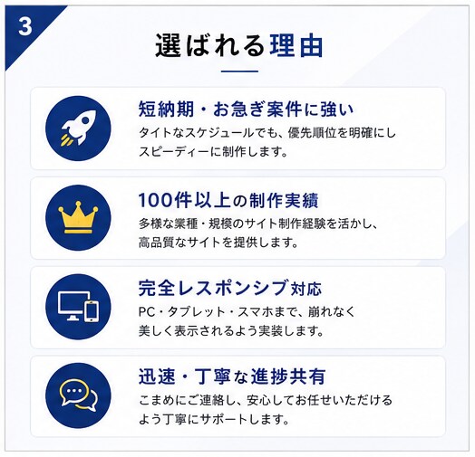 短納期で高品質なHP・LPを制作します 100件超の実績｜レスポンシブ・WordPress対応 イメージ3