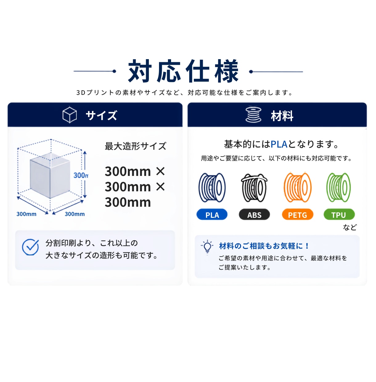 データなしOK！ラフから実用品を3Dプリントします ラフや写真から設計・造形まで送料無料で丁寧に対応します。 イメージ7