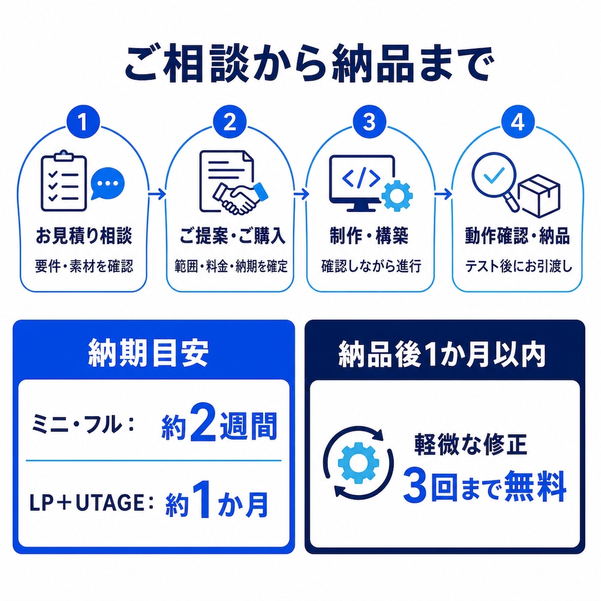 UTAGE構築からオリジナルLP制作まで承ります コーチ/コンサル/講座のLP・配信・決済まで一括構築！ イメージ5
