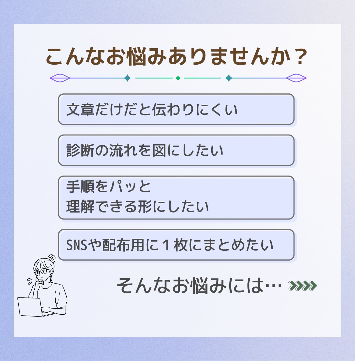 情報を整理して伝わる図解を作ります 散らばった情報を整理して、１枚で伝わる形に整えます イメージ2